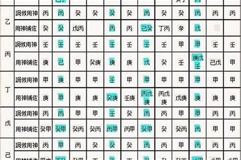 八字看五行|免費生辰八字五行屬性查詢、算命、分析命盤喜用神、喜忌